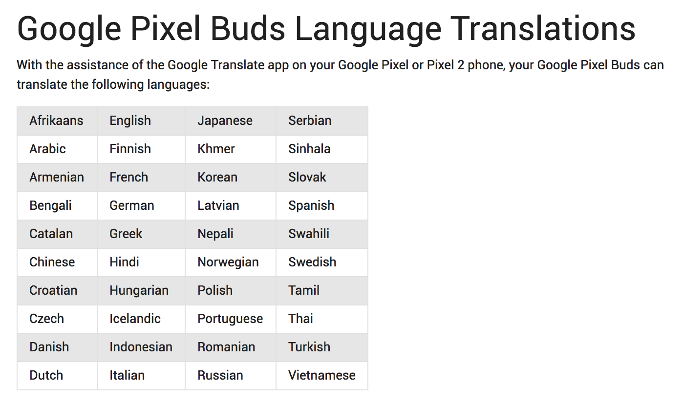 The 40 languages spoken by Google Pixel Buds