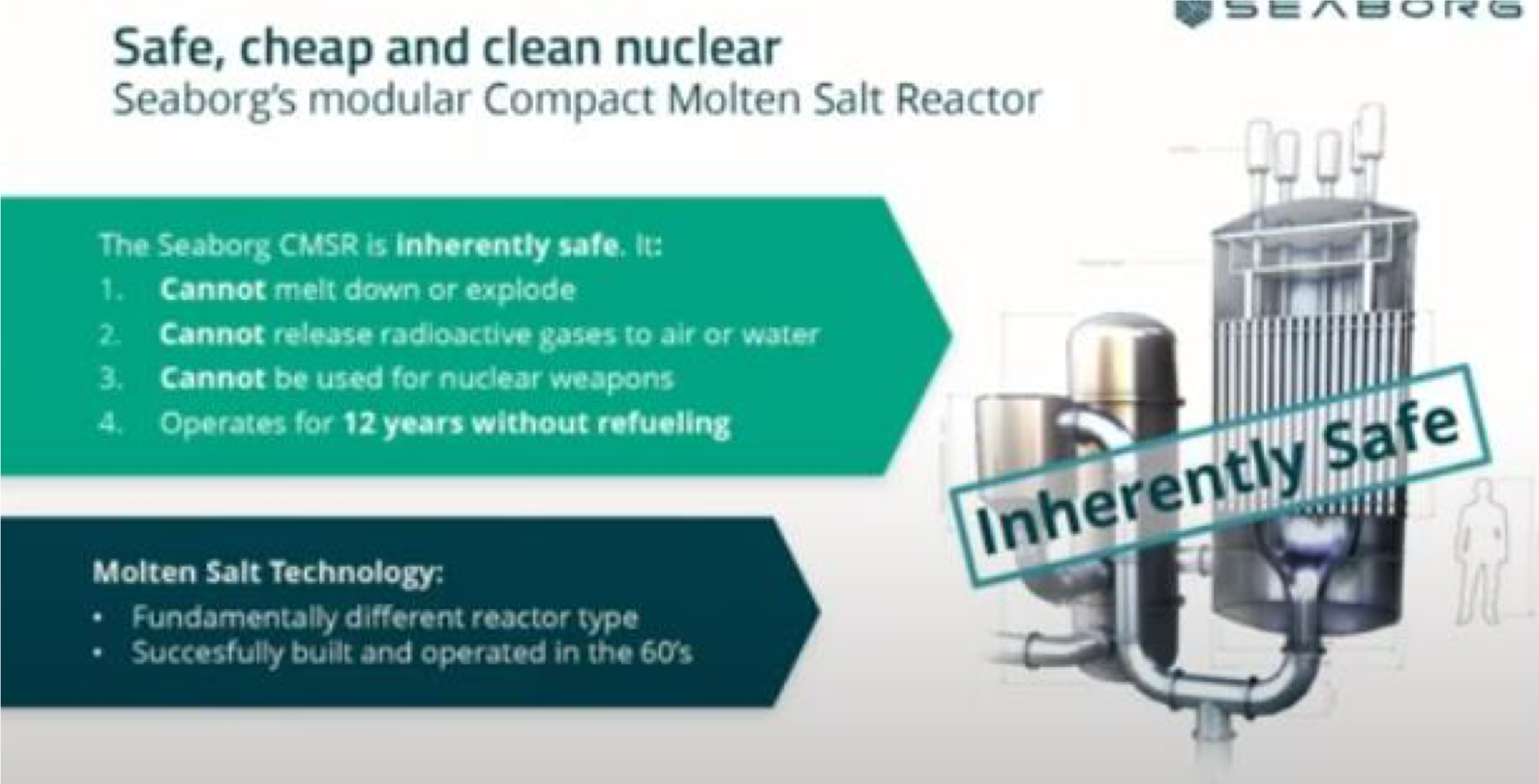 Nuclear Salt Energy