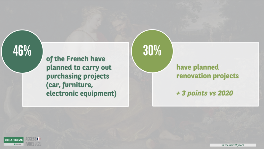 Since the health crisis and the successive confinements, the French have continued to consider medium-term projects
