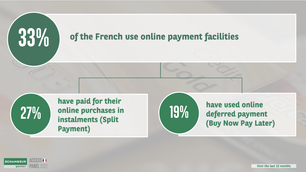 Uses of online payment facilities: an already well-established practice