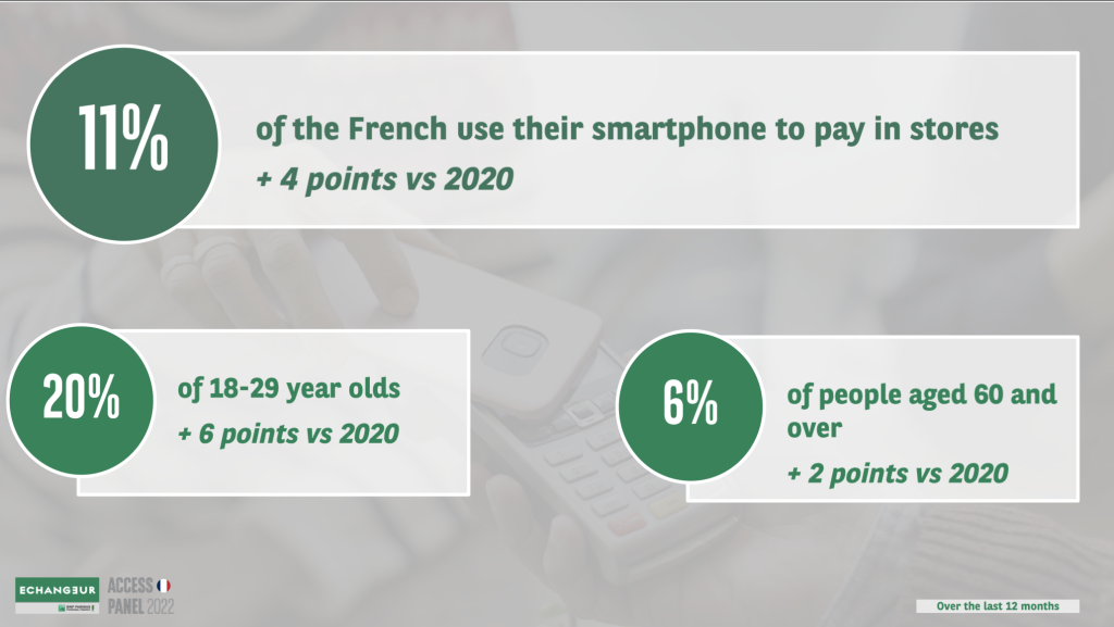 The smartphone as a means of payment remains marginal and is developing especially among young people