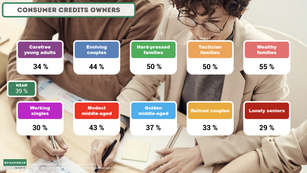 Consumer credit owners